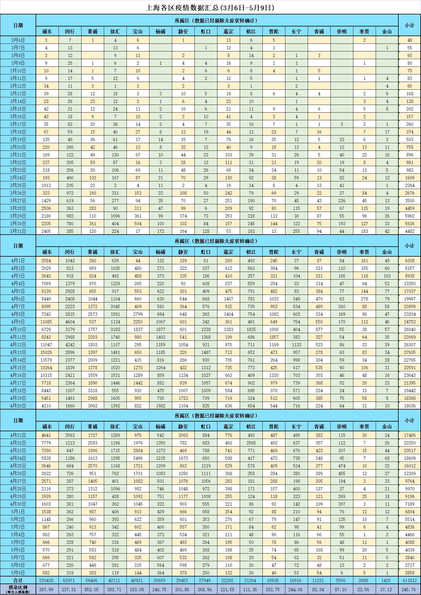 五月全国疫情:5月全国疫情情况总结 五月全国疫情:5月全国疫情情况总结