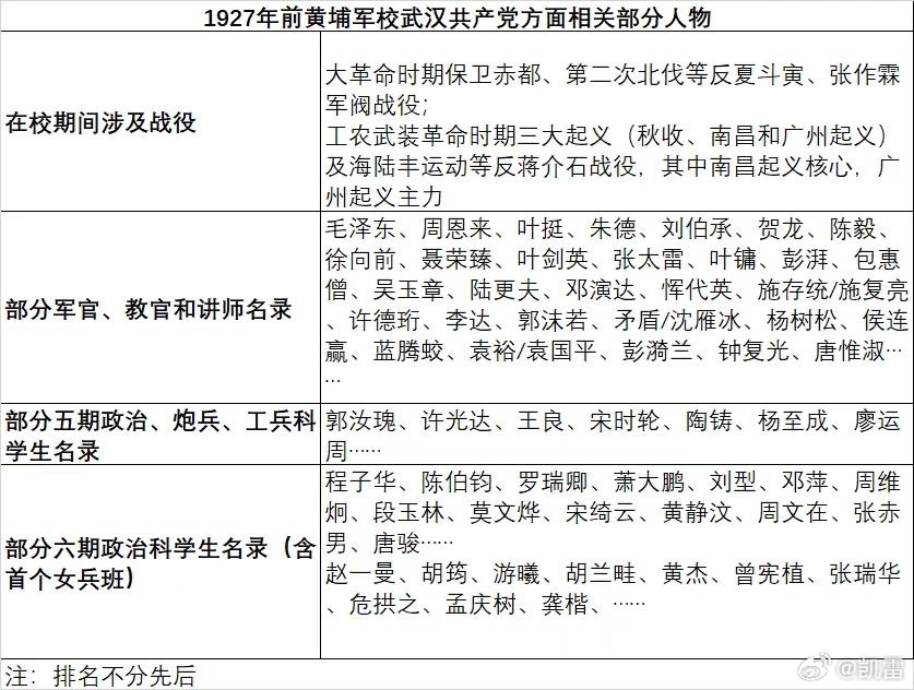 【武汉新增一所军校名单/武汉新增一所军校名单地址】