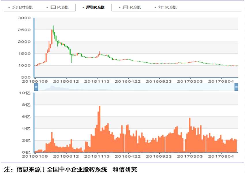 【股市三板行情/三板市场行情查询400016】 【股市三板行情/三板市场行情查询400016】