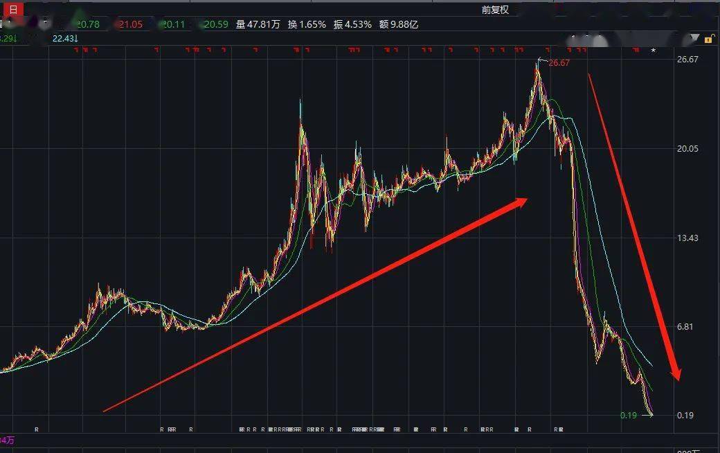 【股市三板行情/三板市场行情查询400016】 【股市三板行情/三板市场行情查询400016】