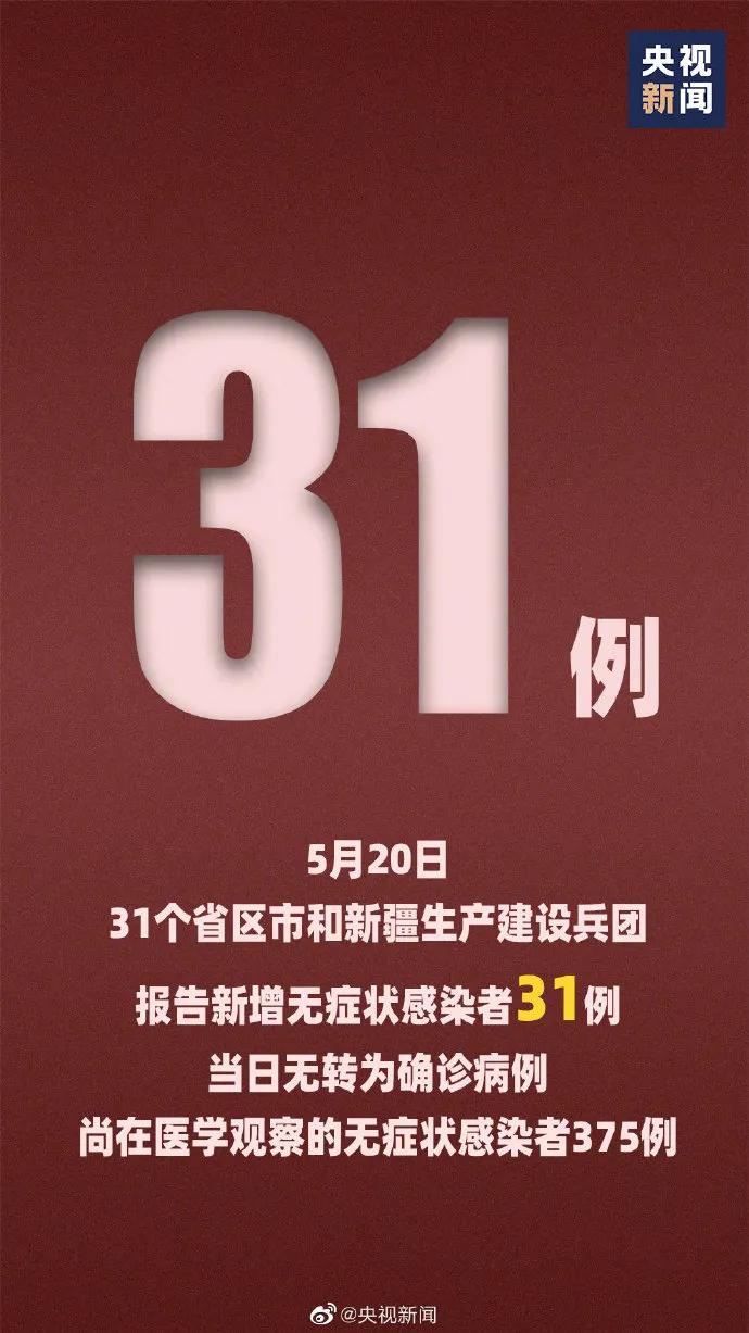 31省市昨日新增确诊病例6例:31省昨日新增确诊病例14例