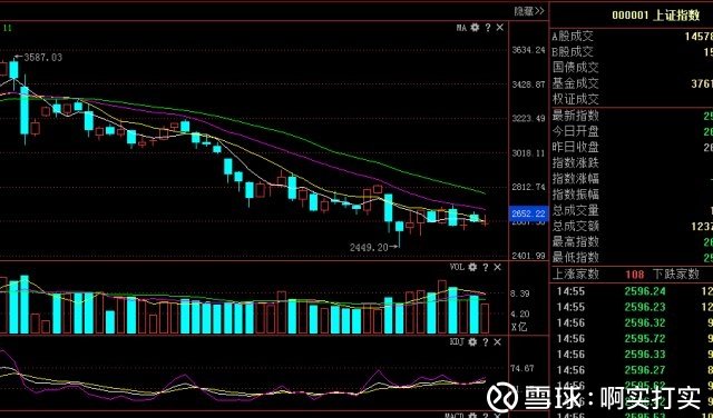 最新股票行情今日分析/最近股市行情如何 最新消息