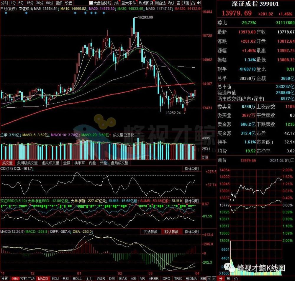 最新股票行情今日分析/最近股市行情如何 最新消息