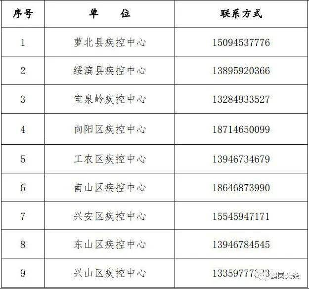 株洲阳性轨迹:湖南株洲发现2例核酸阳性检测者活动轨迹 株洲阳性轨迹:湖南株洲发现2例核酸阳性检测者活动轨迹