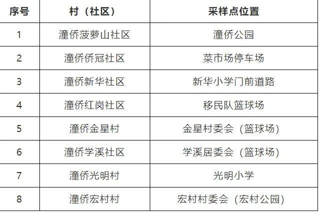 株洲阳性轨迹:湖南株洲发现2例核酸阳性检测者活动轨迹 株洲阳性轨迹:湖南株洲发现2例核酸阳性检测者活动轨迹