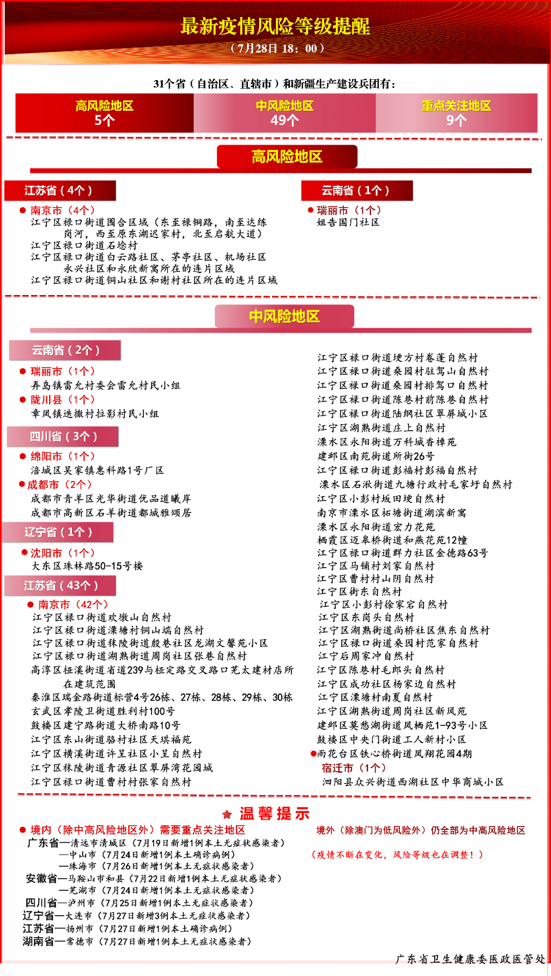 天津疫情速报,22日新增本土2+8,重点区域筛查与社会面清零双线攻坚 天津疫情速报,22日新增本土2+8,重点区域筛查与社会面清零双线攻坚