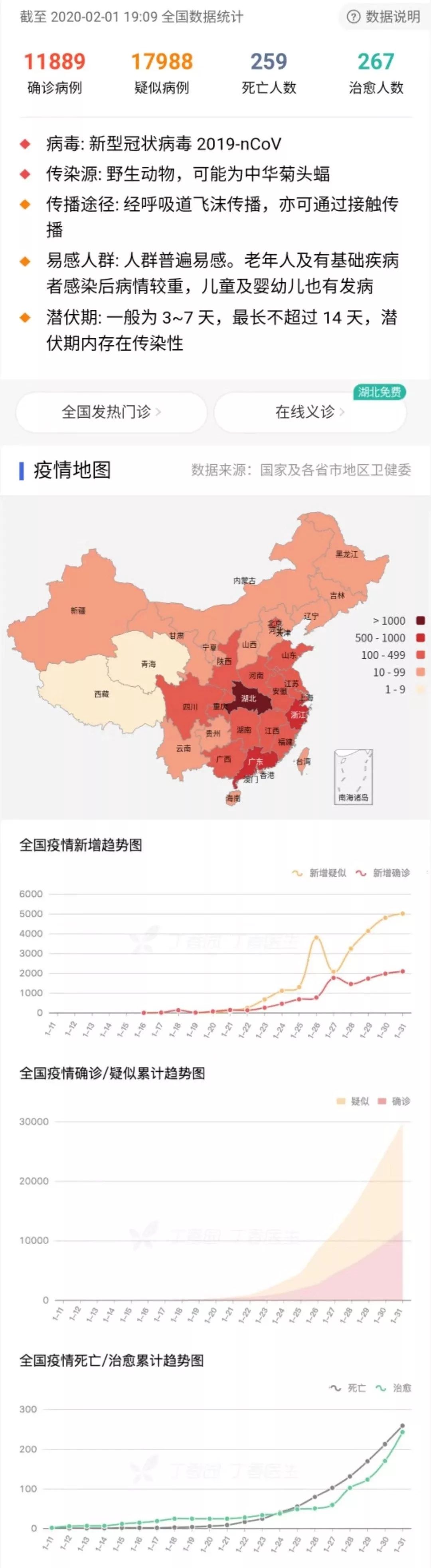 福建疫情动态趋势/福建疫情动态趋势最新消息 福建疫情动态趋势/福建疫情动态趋势最新消息