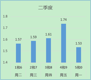 北京限行7月份限行吗?最新政策解读与出行建议 北京限行7月份限行吗?最新政策解读与出行建议