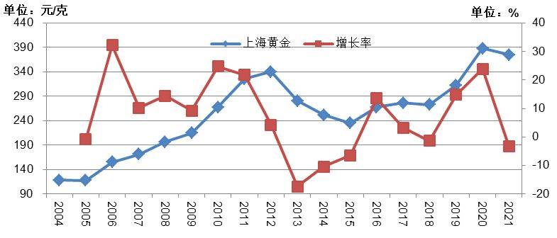 上海老庙黄金价格走势分析,传统与市场的双重变奏 上海老庙黄金价格走势分析,传统与市场的双重变奏