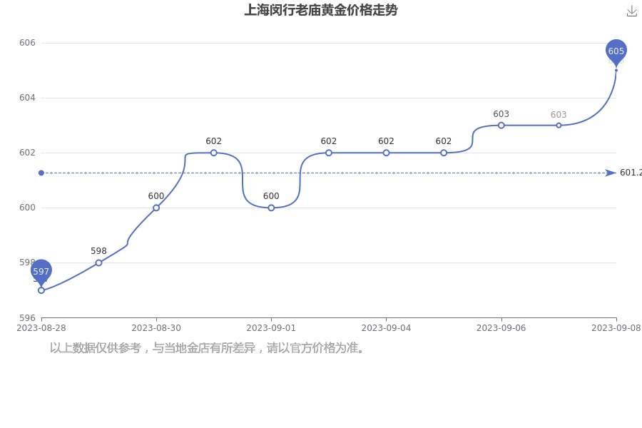 上海老庙黄金价格走势分析,传统与市场的双重变奏 上海老庙黄金价格走势分析,传统与市场的双重变奏