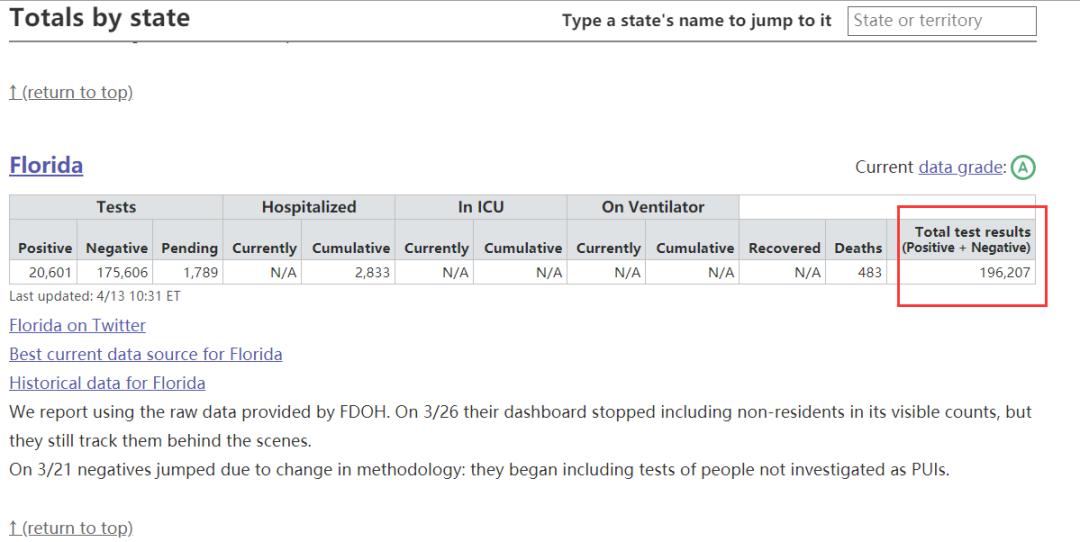 【美国新增确诊多少例,美国新增确诊近19万例】 【美国新增确诊多少例,美国新增确诊近19万例】