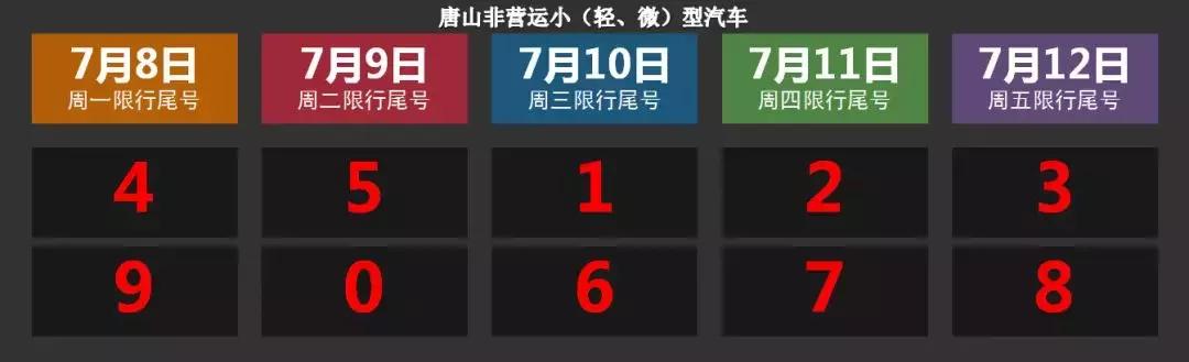 唐山限号通知最新:唐山限号限行新通知