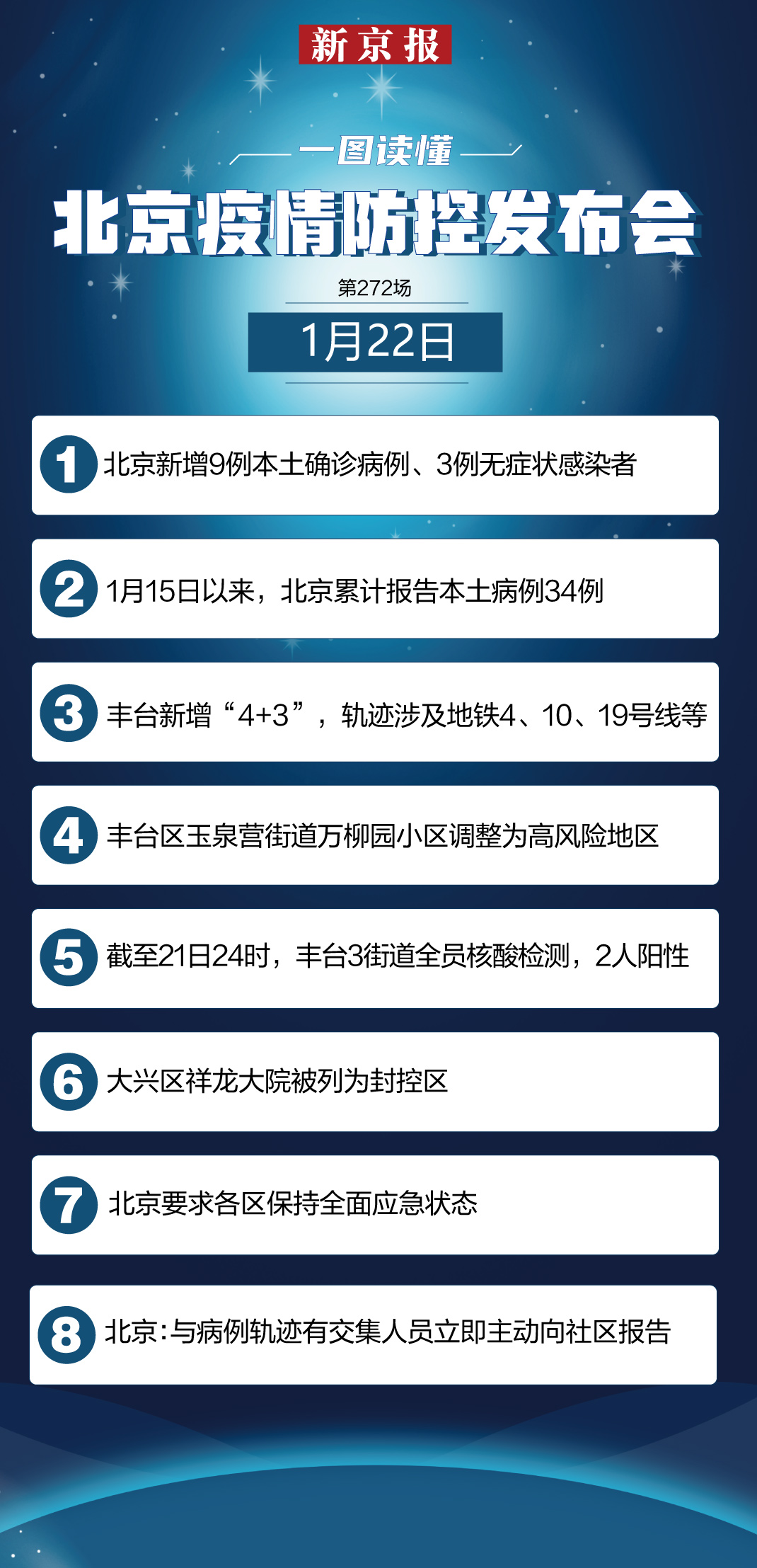 【北京新增一个高风险地区,北京新增一个高风险地区是哪里】 【北京新增一个高风险地区,北京新增一个高风险地区是哪里】