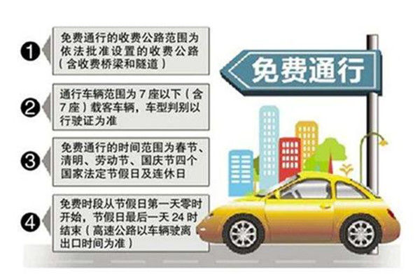 【今年中秋节高速免费吗?,今年中秋节高速路是否免费】
