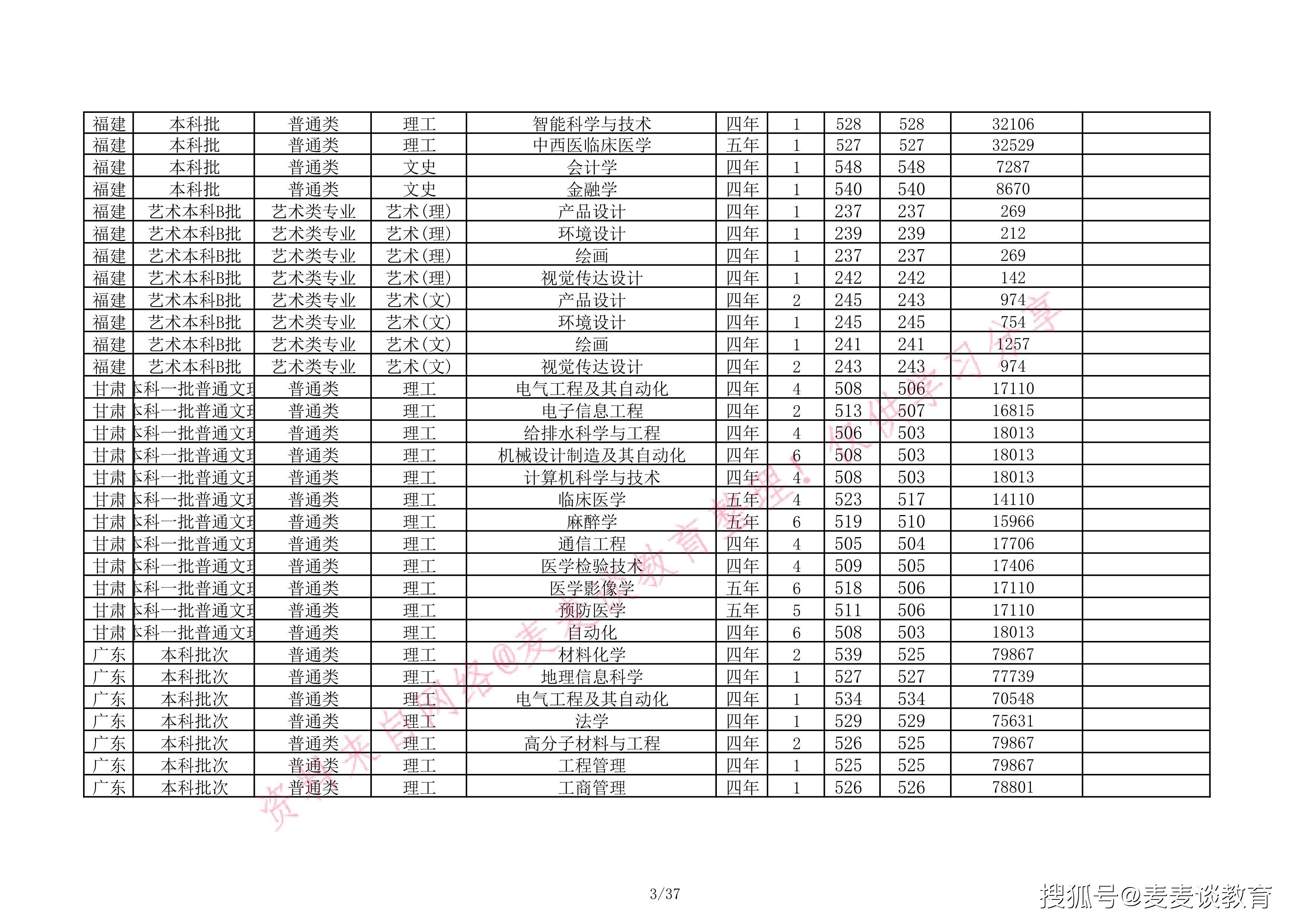 【华北理工大学录取查询入口官网/华北理工大学录取结果查询入口】