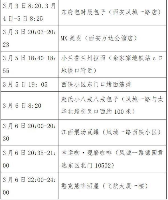 武汉新增9例病例活动轨迹:武汉新增九例轨迹 武汉新增9例病例活动轨迹:武汉新增九例轨迹