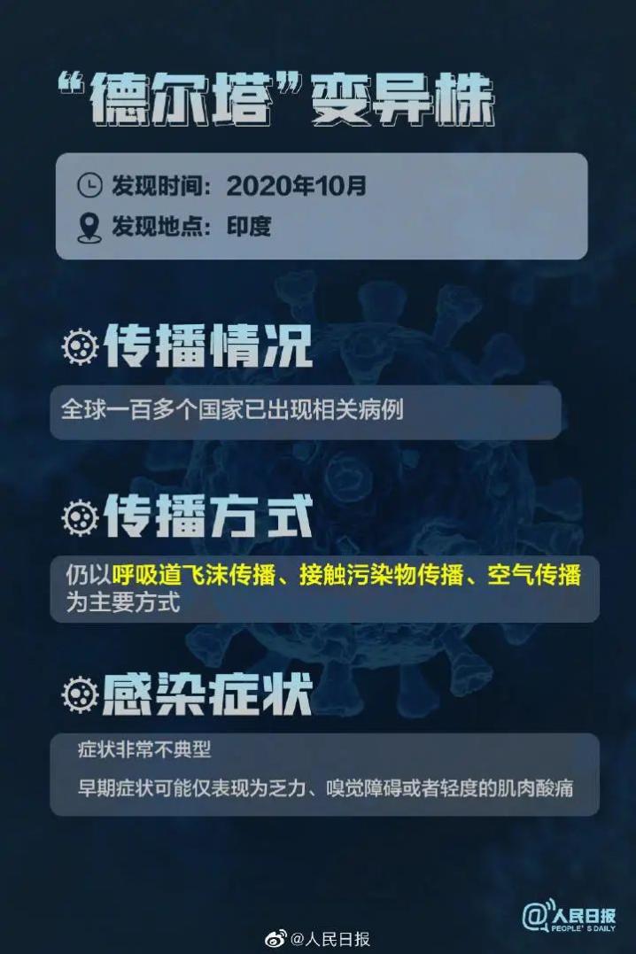 疫情最新消息，当前主流变异株症状一览，警惕非典型表现