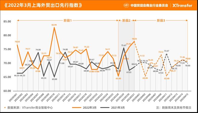 上海疫情传播指数下降了吗/上海疫情速度 上海疫情传播指数下降了吗/上海疫情速度