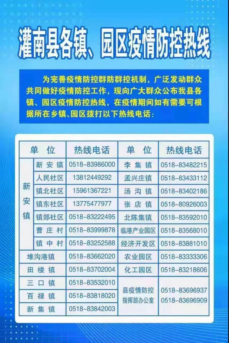 沛县疫情防控返乡社区报备电话:沛县疫情防疫站电话号码 沛县疫情防控返乡社区报备电话:沛县疫情防疫站电话号码