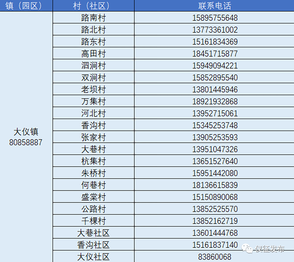 沛县疫情防控返乡社区报备电话:沛县疫情防疫站电话号码 沛县疫情防控返乡社区报备电话:沛县疫情防疫站电话号码