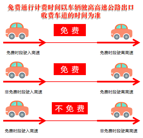 节假日高速免费怎么算时间2023?一文读懂通行规则与省钱技巧 节假日高速免费怎么算时间2023?一文读懂通行规则与省钱技巧