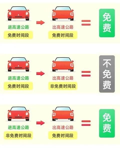 节假日高速免费怎么算时间2023?一文读懂通行规则与省钱技巧 节假日高速免费怎么算时间2023?一文读懂通行规则与省钱技巧