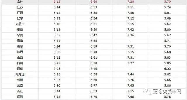 北京92号汽油油价，民生经济的晴雨表