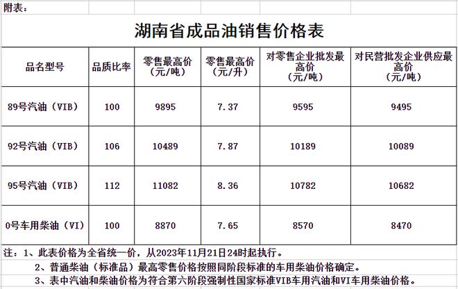 北京92号汽油油价，民生经济的晴雨表
