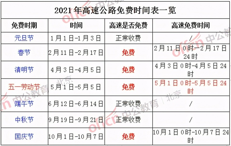2021五一放假过路费免几天/2021年五一放假免过路费吗?