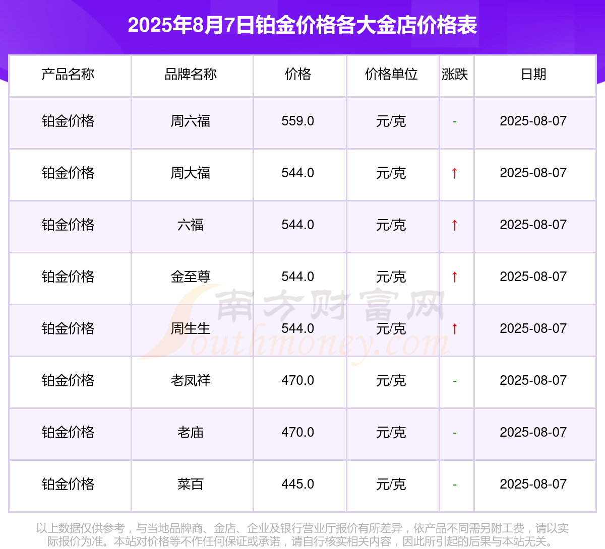 【现在白金多少钱一克2025今天最新/现在白金的价格是多少一克】 【现在白金多少钱一克2025今天最新/现在白金的价格是多少一克】