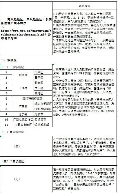上海优化调整疫情防控措施最新(上海优化调整疫情防控措施最新政策) 上海优化调整疫情防控措施最新(上海优化调整疫情防控措施最新政策)
