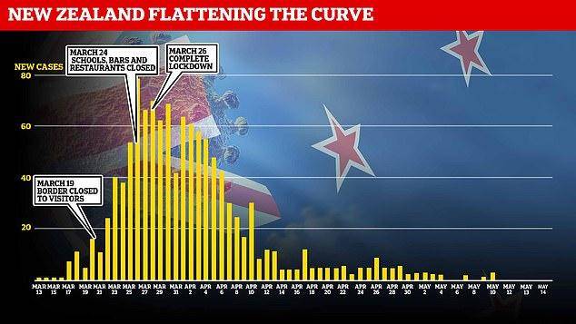 新西兰疫情严重不严重?从数据到现实的全景解析 新西兰疫情严重不严重?从数据到现实的全景解析