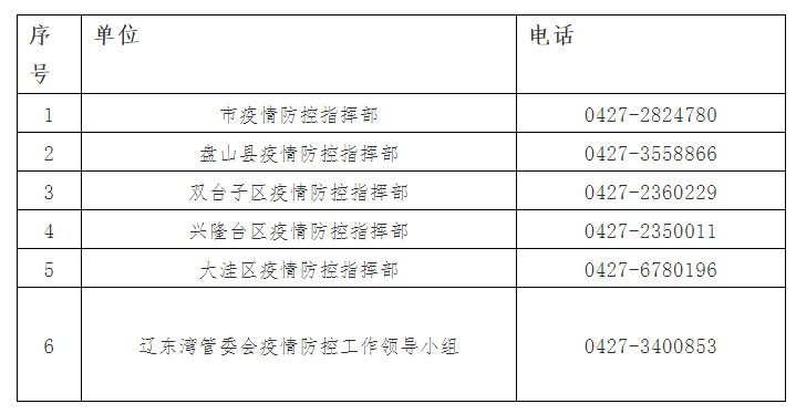 芜湖新增1例本土确诊病例,详细行程轨迹公布 芜湖新增1例本土确诊病例,详细行程轨迹公布