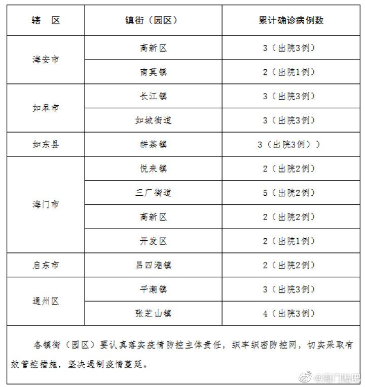 江苏张家港新型冠状病毒疫情通报 江苏张家港新型冠状病毒疫情通报