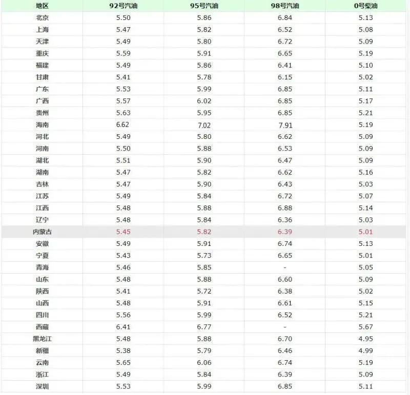 油价动态 8月26日24时油价将迎调整,车主加油成本或再变动 油价动态 8月26日24时油价将迎调整,车主加油成本或再变动
