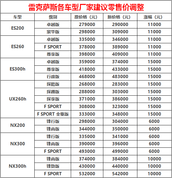 雷克萨斯价格/雷克萨斯价格一览表 雷克萨斯价格/雷克萨斯价格一览表