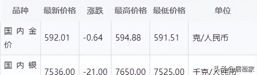 收购黄金一克多少钱人民币？2024年最新价格与注意事项全解析
