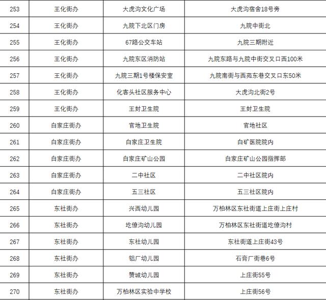 太原划定1个高风险区,万柏林区东至和平北路、西至玉门河、南至迎泽西大街、北至玉门河片区 太原划定1个高风险区,万柏林区东至和平北路、西至玉门河、南至迎泽西大街、北至玉门河片区