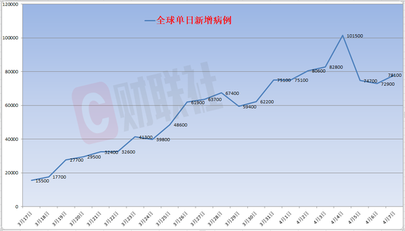 美国大学新冠肺炎疫情/美国大学新冠疫情统计