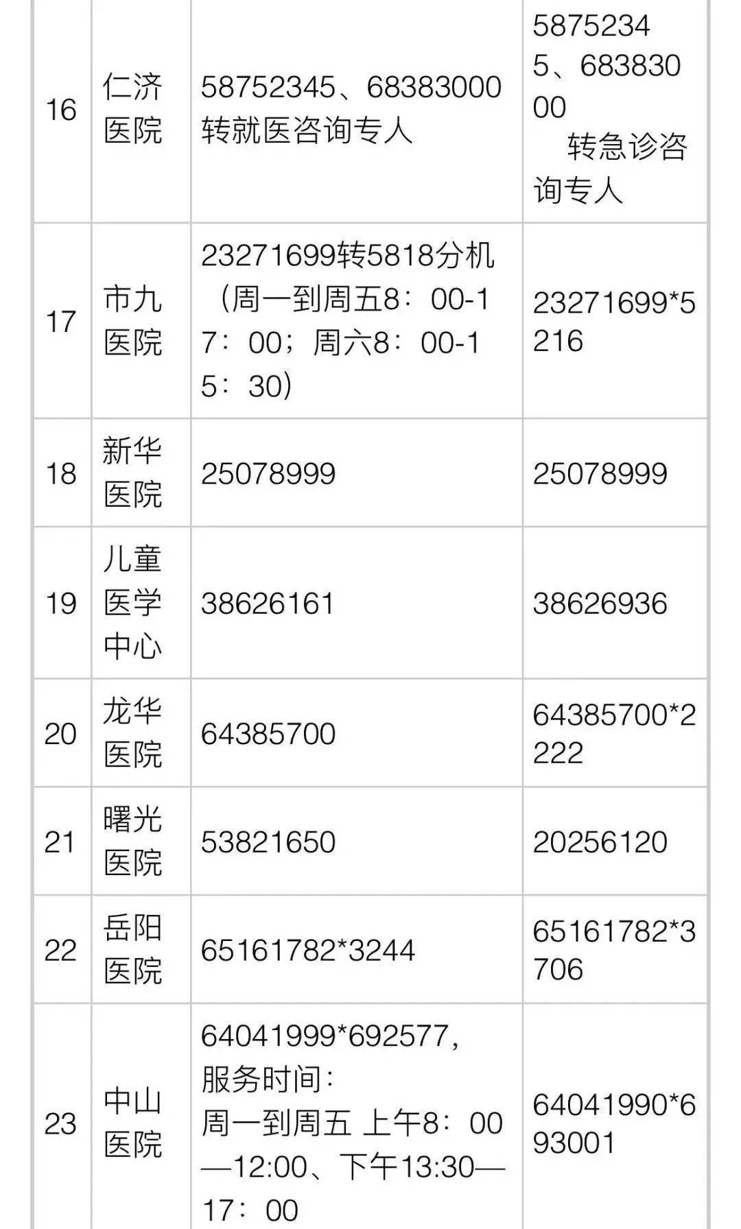 上海六院恢复/上海六院接诊时间
