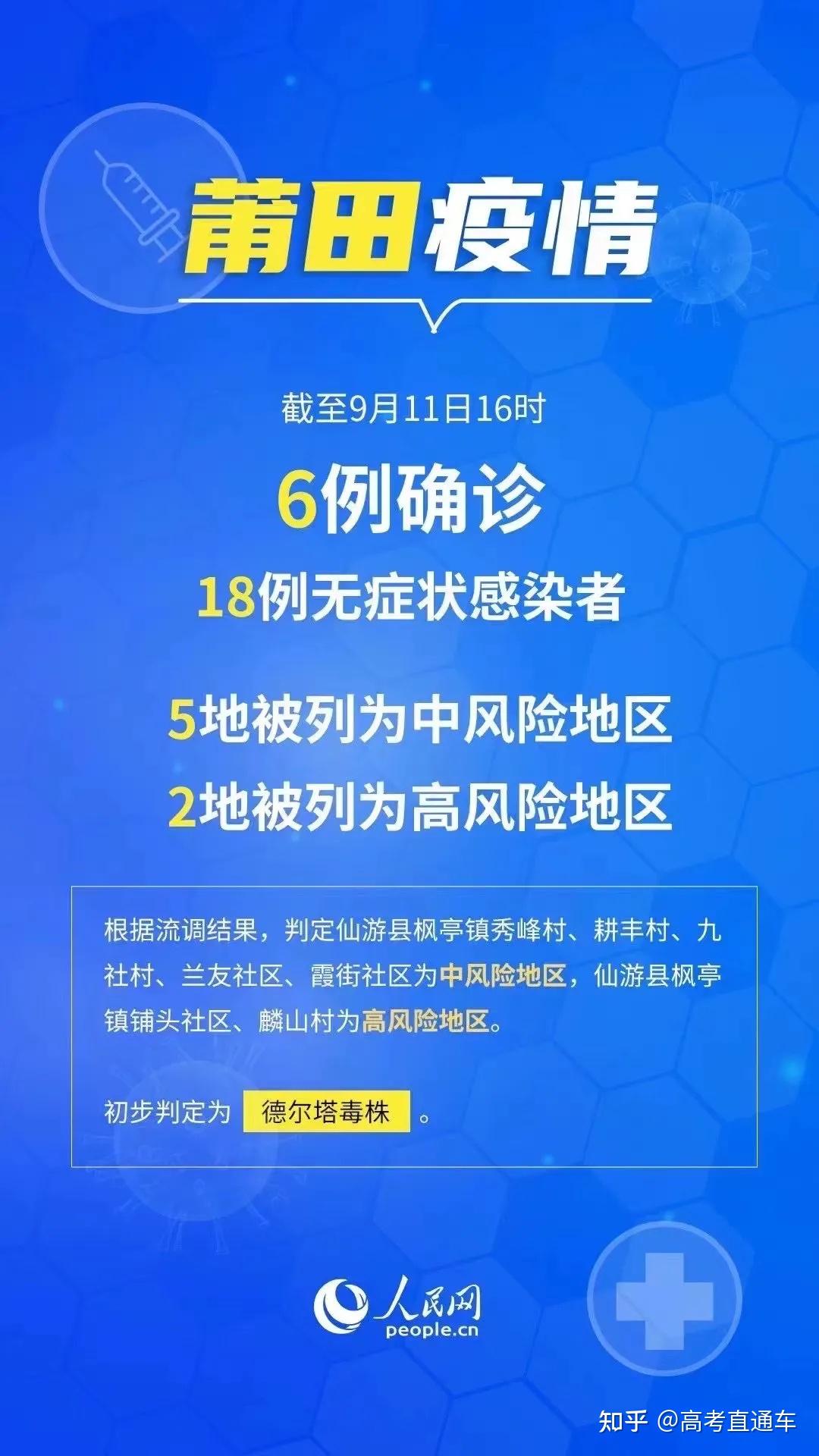 【莆田市发现一例新疑似病例/莆田发布确诊】 【莆田市发现一例新疑似病例/莆田发布确诊】