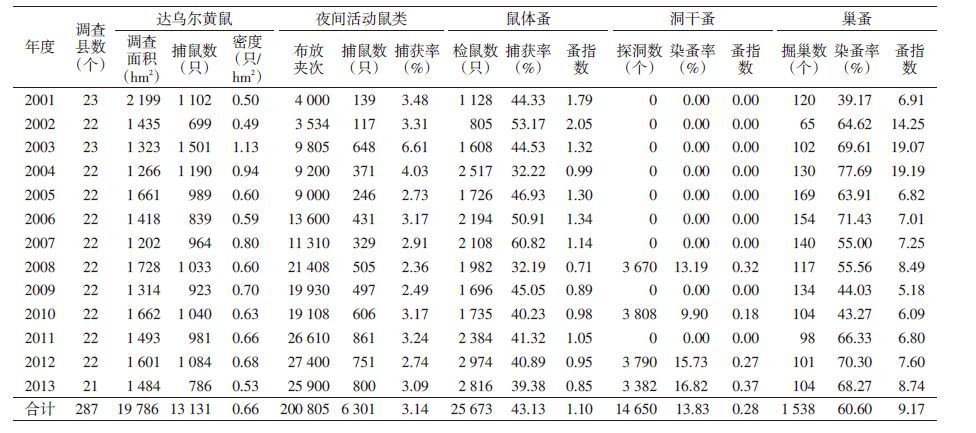 内蒙古鼠疫死亡病例分布分析，历史回顾与防控启示