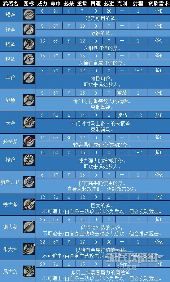 密传加点/密传装备武器资料