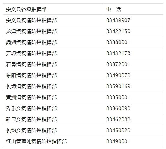 南昌市疫情/南昌市疫情防控中心电话号码是多少 南昌市疫情/南昌市疫情防控中心电话号码是多少