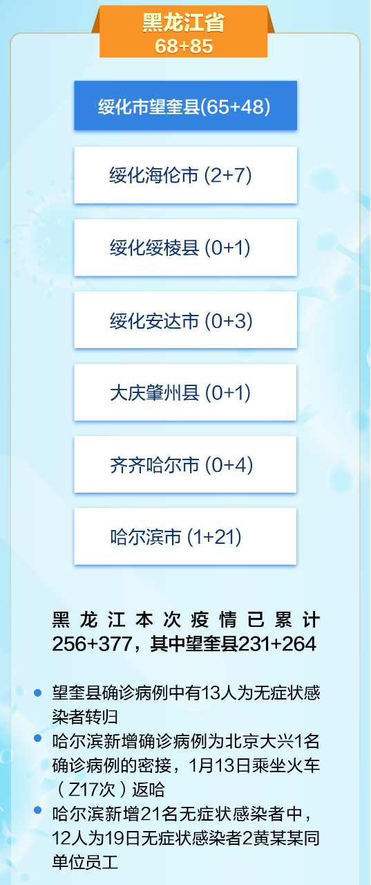 【黑龙江新增确诊病例最新消息/黑龙江新增确诊病例最新消息轨迹】