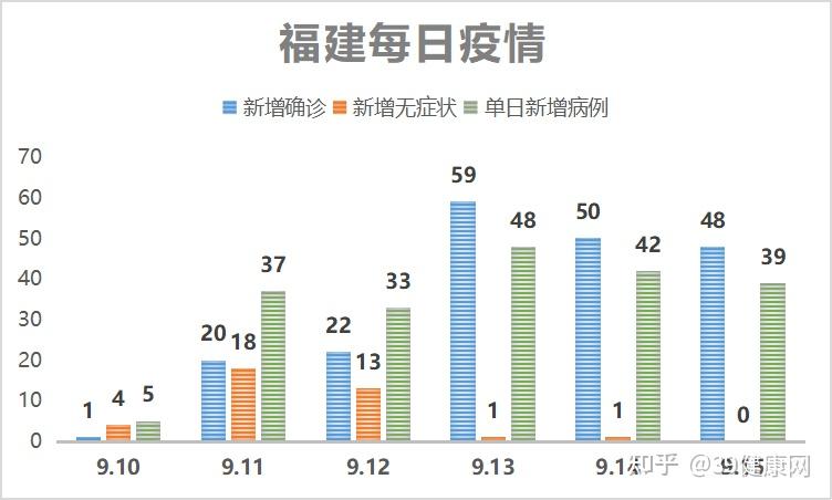 福建疫情是怎么被发现的/福建疫情怎么出现的
