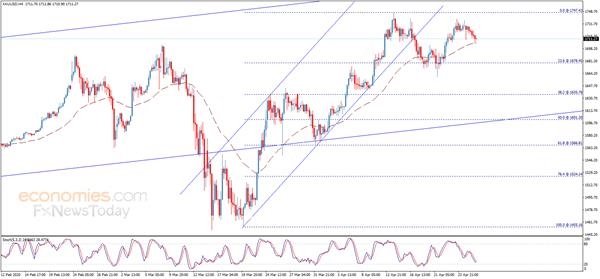 周大福金价走势图2019/周大福金价走势图近一年