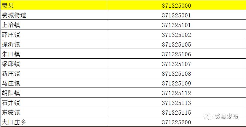 临沂费县邮编:临沂费县邮编是多少