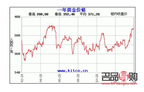 和讯黄金价格行情,市场动态与投资策略分析 和讯黄金价格行情,市场动态与投资策略分析