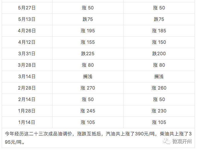 2019年12月1日到今天多少天:2019年12月12日到今天几个月了